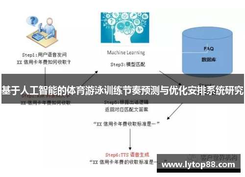 基于人工智能的体育游泳训练节奏预测与优化安排系统研究