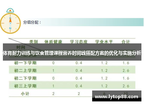 体育耐力训练与饮食管理课程营养时间线搭配方案的优化与实施分析