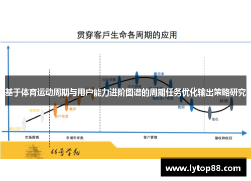 基于体育运动周期与用户能力进阶图谱的周期任务优化输出策略研究